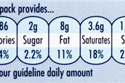 Food labelling - The importance of getting it right!