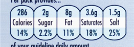 Food labelling - The importance of getting it right!