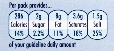 Food labelling